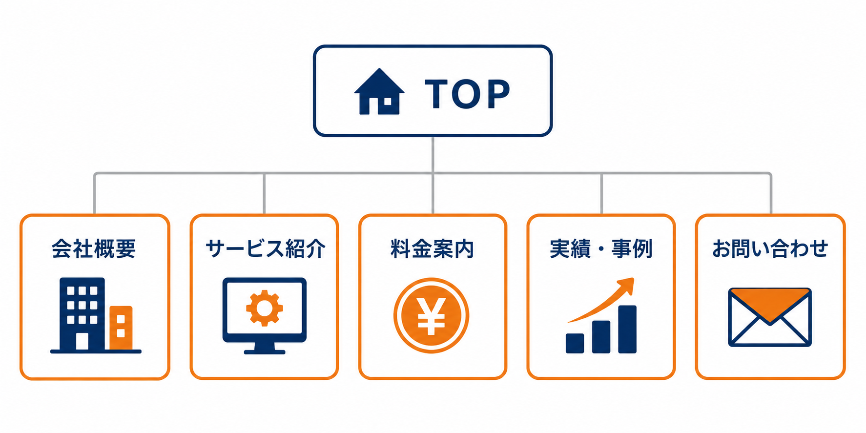 サイトマップ図解